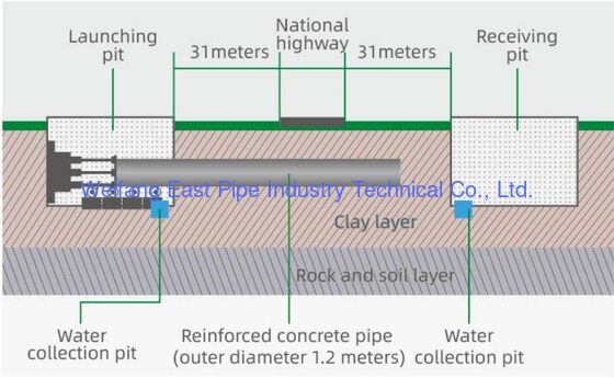 Large Diameter Steel Jacking Pipe & Bored Pipe Spiral Sawh Steel Pipe