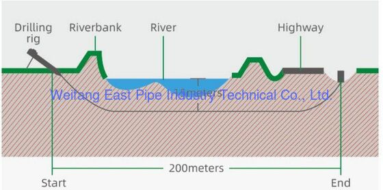 Pulling 3lpe Coated Pipe Sawh Steel Bored Pipe Spiral Steel Pipe For Construction, Pipelines