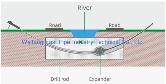 Pulling 3lpe Coated Pipe Sawh Steel Bored Pipe Spiral Steel Pipe For Construction, Pipelines